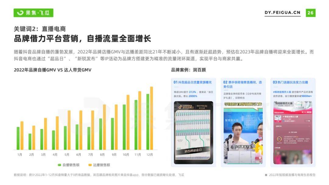 2023年还能做抖音电商嘛？抖音短视频电商的趋势分析