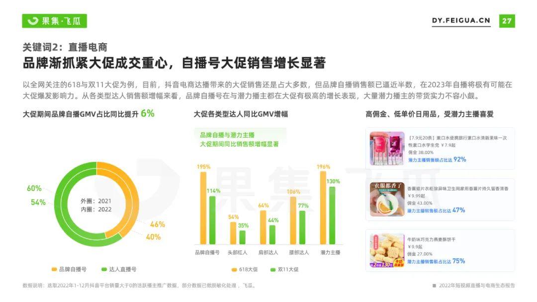 2023年还能做抖音电商嘛？抖音短视频电商的趋势分析