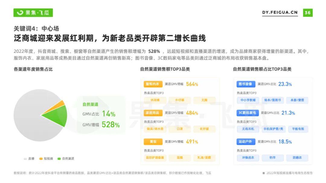 2023年还能做抖音电商嘛？抖音短视频电商的趋势分析