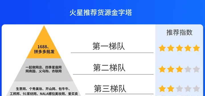 开淘宝店需要哪些流程？如何找货源？